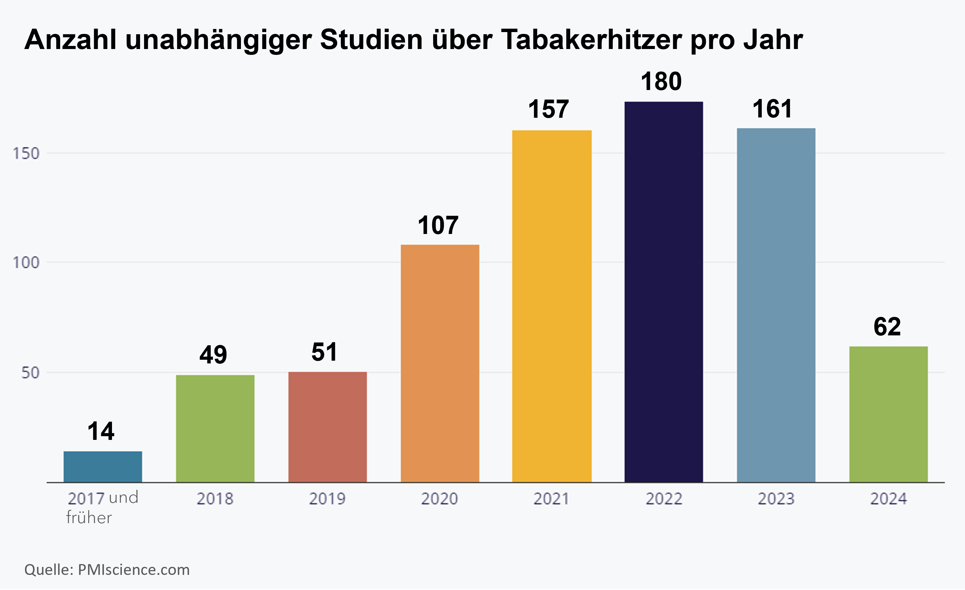 Independent Studies_DE Independent Studies_DE