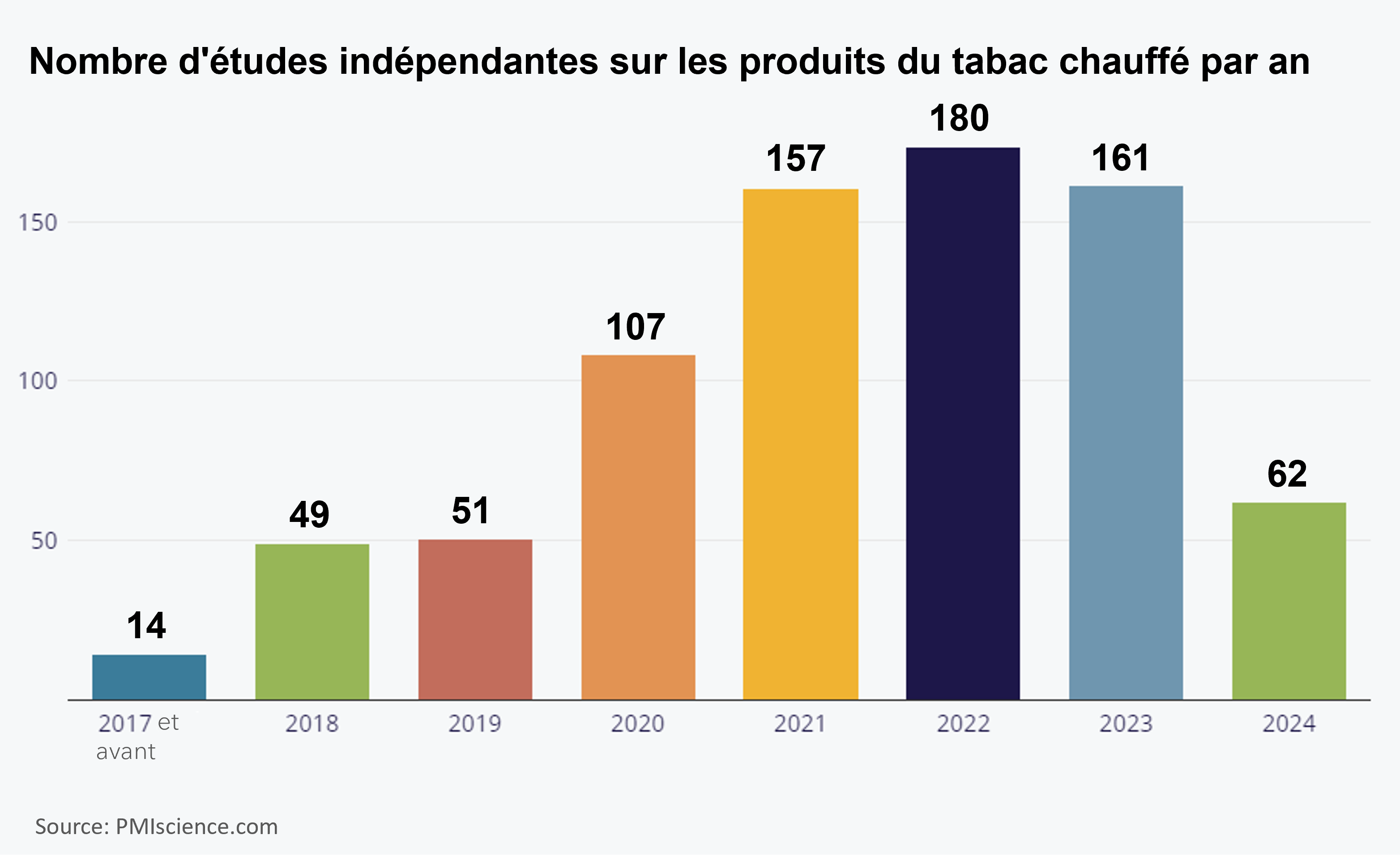Independent Studies_FR Independent Studies_FR