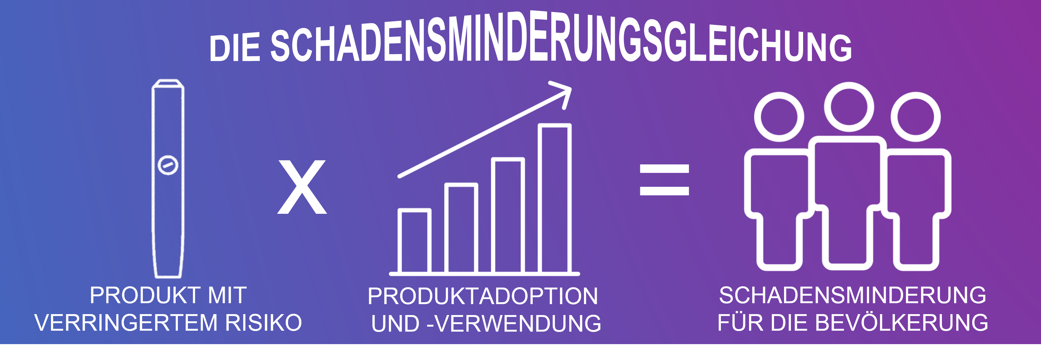 Schadensminderungsgleichung Schadensminderungsgleichung