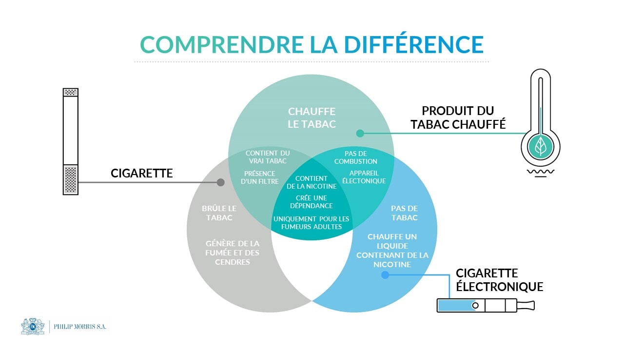Difference_Cig_HTB_E-Cig_FRENCH Difference_Cig_HTB_E-Cig_FRENCH