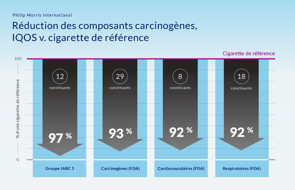 PMI-IG-CarcinoDrop1-French PMI-IG-CarcinoDrop1-French