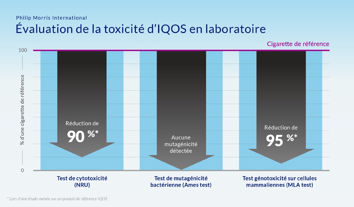 PMI-IG-CarcinoDrop2-French PMI-IG-CarcinoDrop2-French