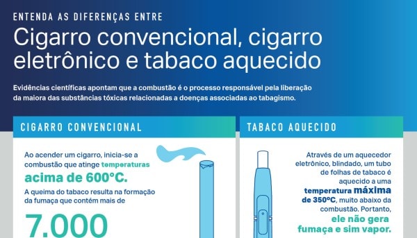 infographic cigarettes vs heat-not-burn
