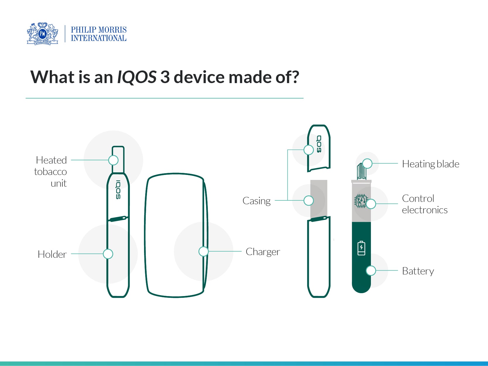 img_pmi_sustainability_littering_iqos3
