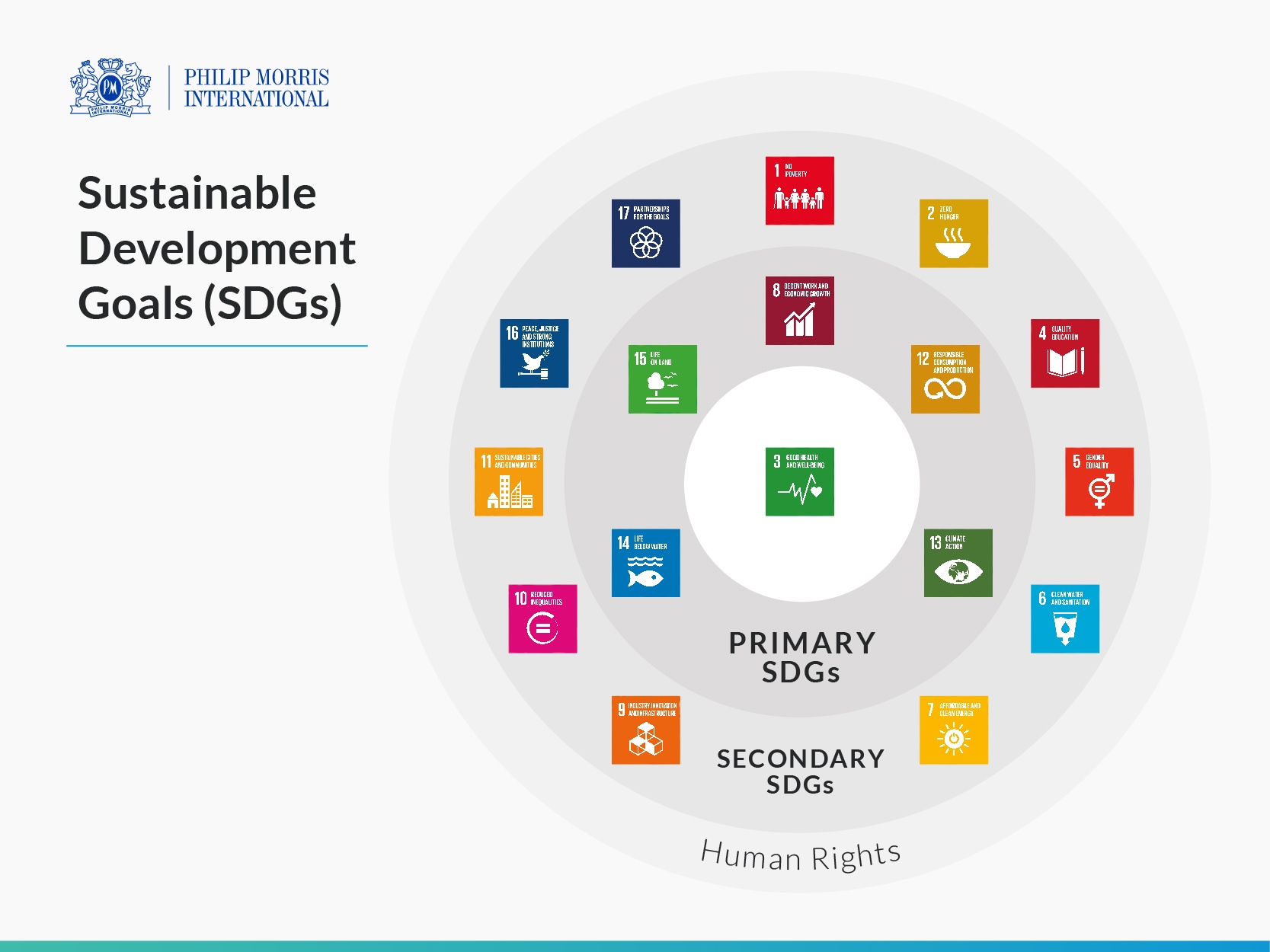 img_pmi_sustainability_sdgs_wheel