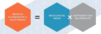 reduced risk equation