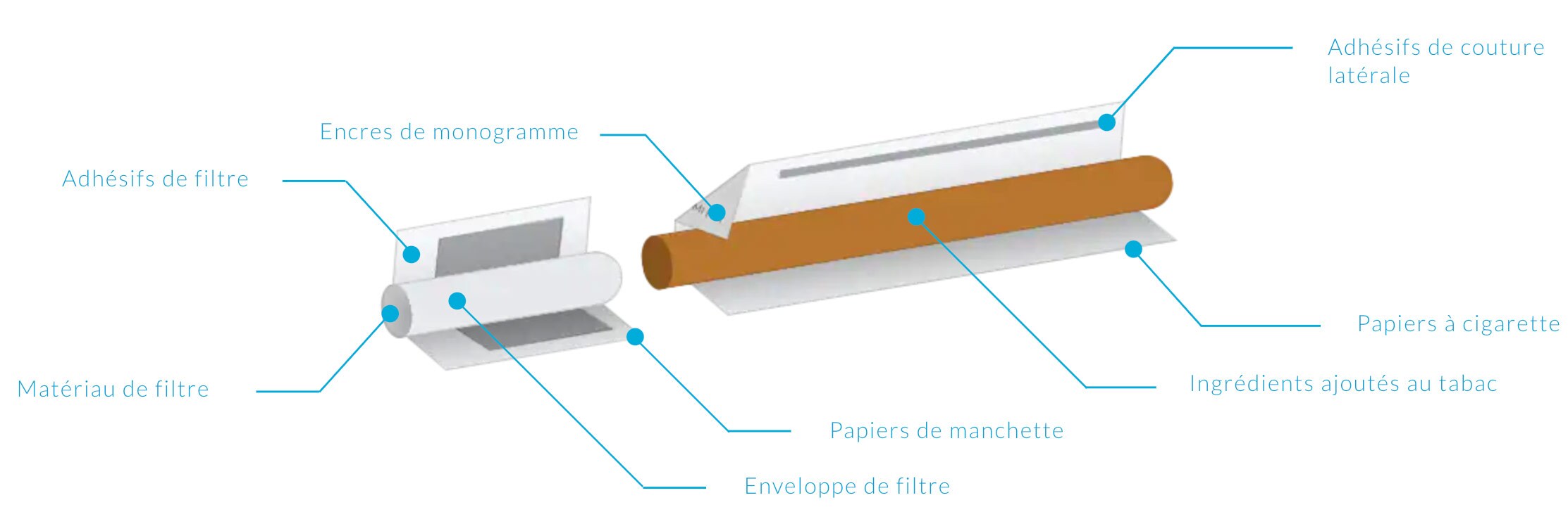ingrediant-finder-FR