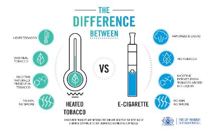 Difference between heated tobacco vs e-cigs HIGH crop 1