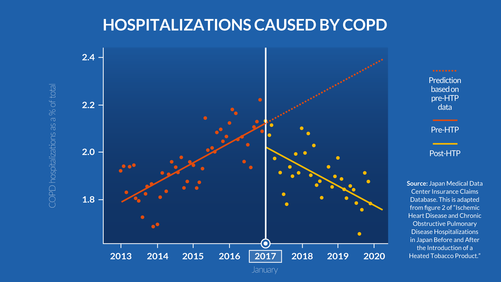 New research suggests potential positive public health impact of