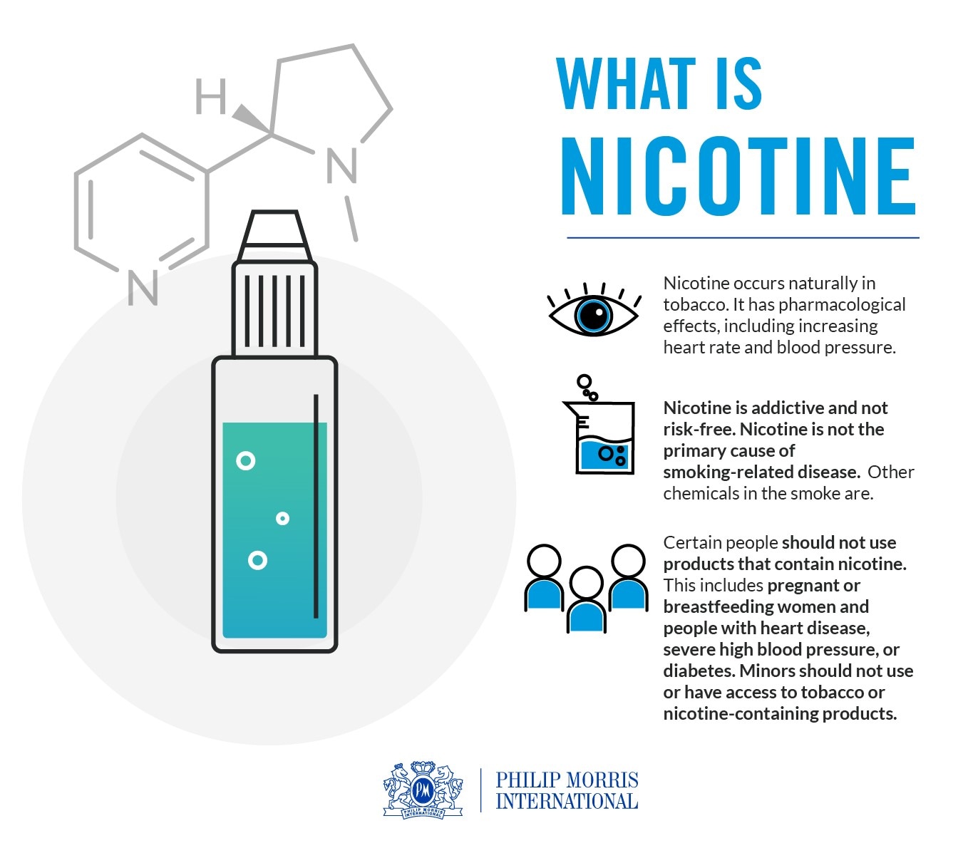 does nicotine help with homework