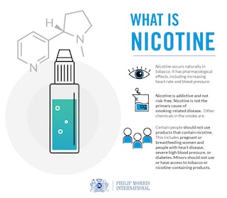Is Nicotine Naturally in Tobacco?