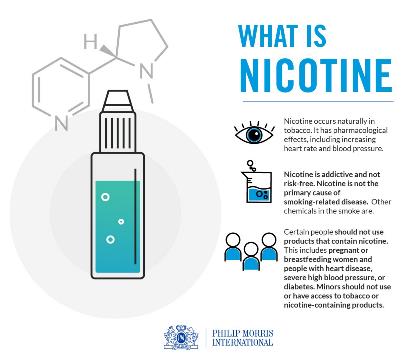 Nicotine 3Infographics crop 2