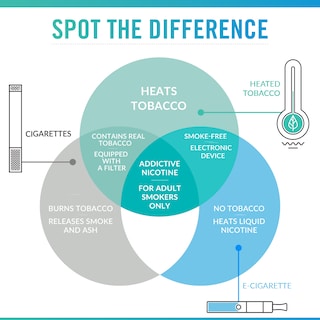 elf bar vape uk Smoking vs. Vaping | Vapes vs. Cigarettes main image 0