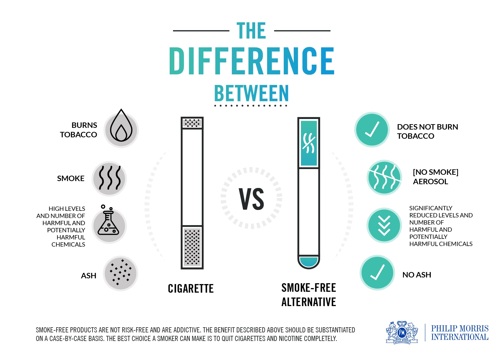 Top 15 myths about smokefree alternatives Frequently asked questions