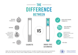 Are Nicotine Free Cigarettes Safe?