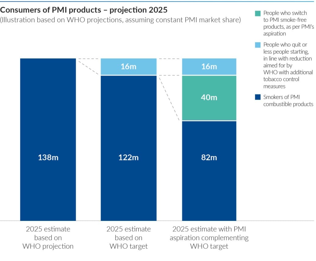 Consumers PMI products infographic