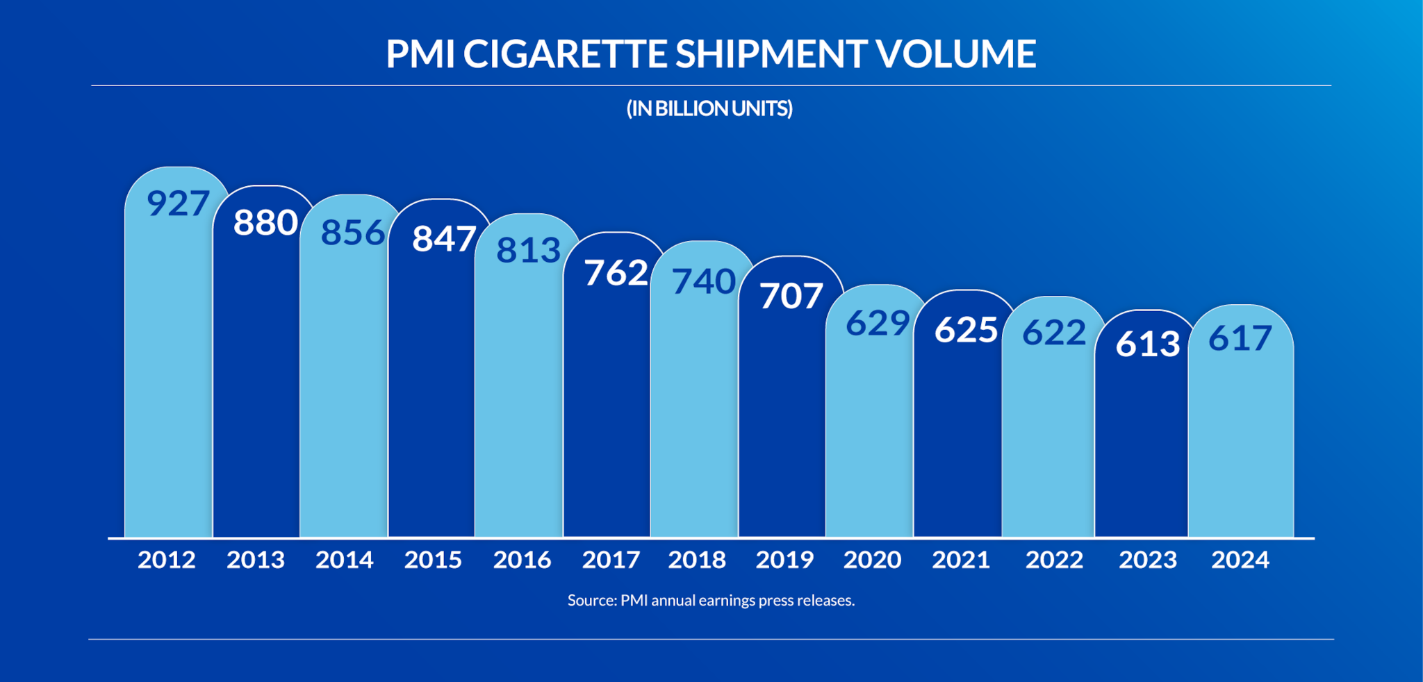 THE END OF THE PMI ERA: Exploring the Decline of Public-Key Infrastructure and the Rise of Quantum-Ready Alternatives
