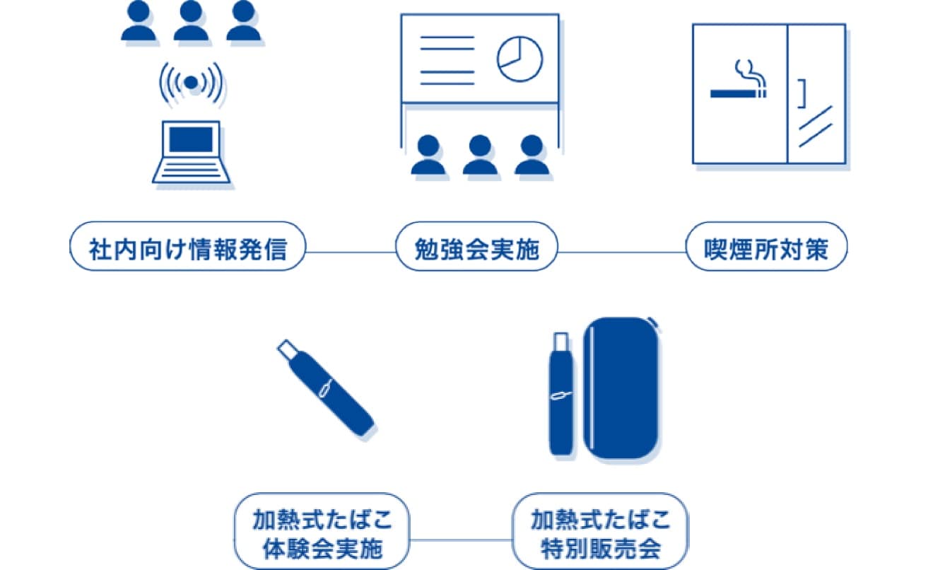 b2b-solution-step-3-figure