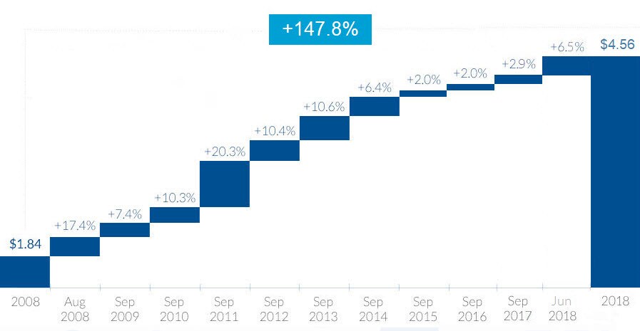 dividend 2018_v3