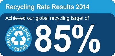 2014 Recycling Results