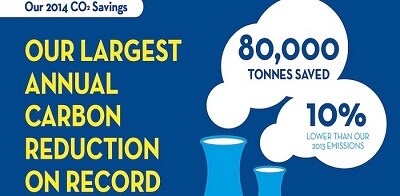 Reducing Our Carbon Footprint