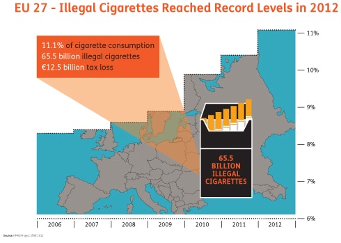 EU Tobacco Products Directive (TPD)