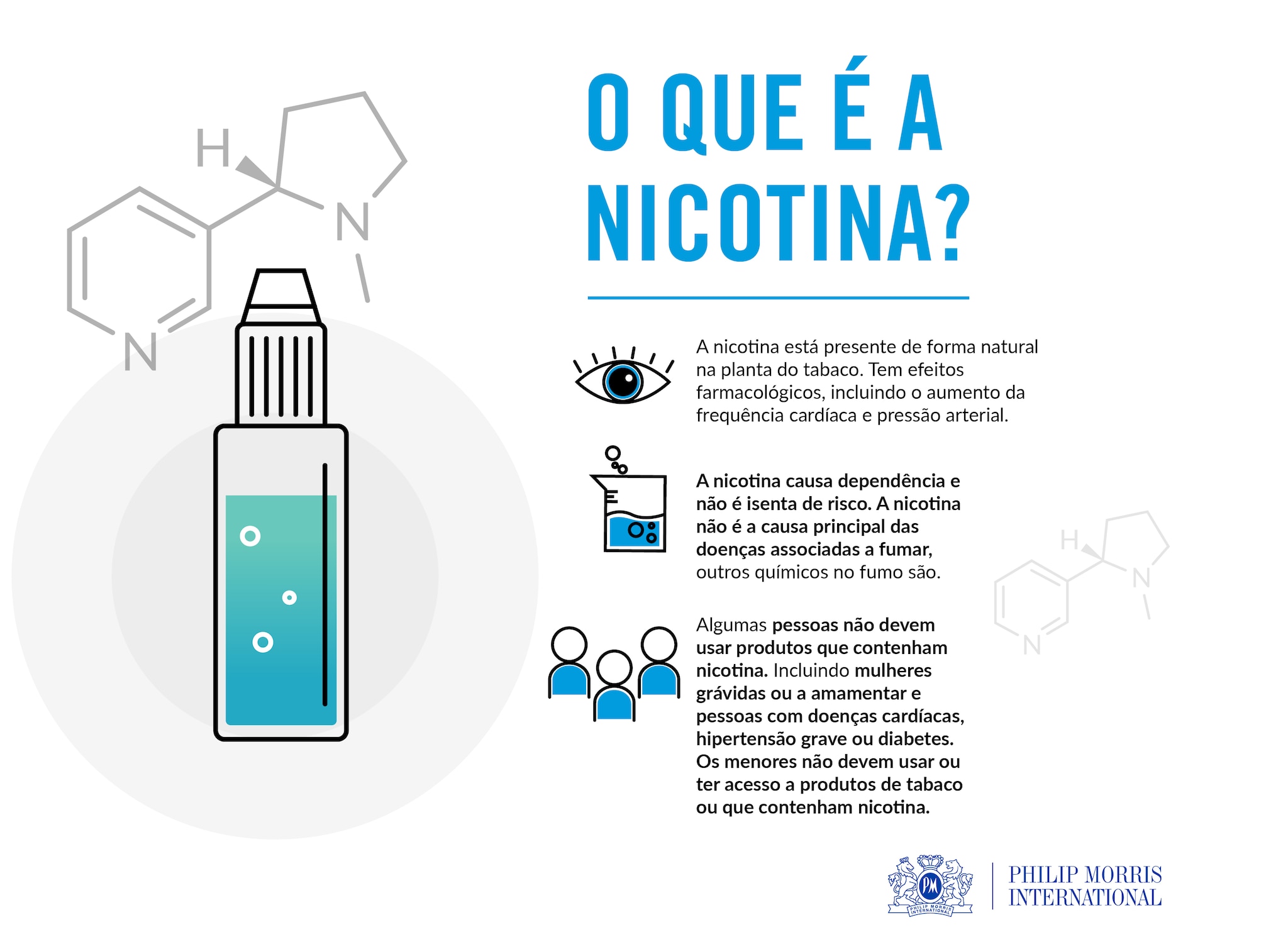 O papel da nicotina - Tabaqueira | PMI - Portugal - PT