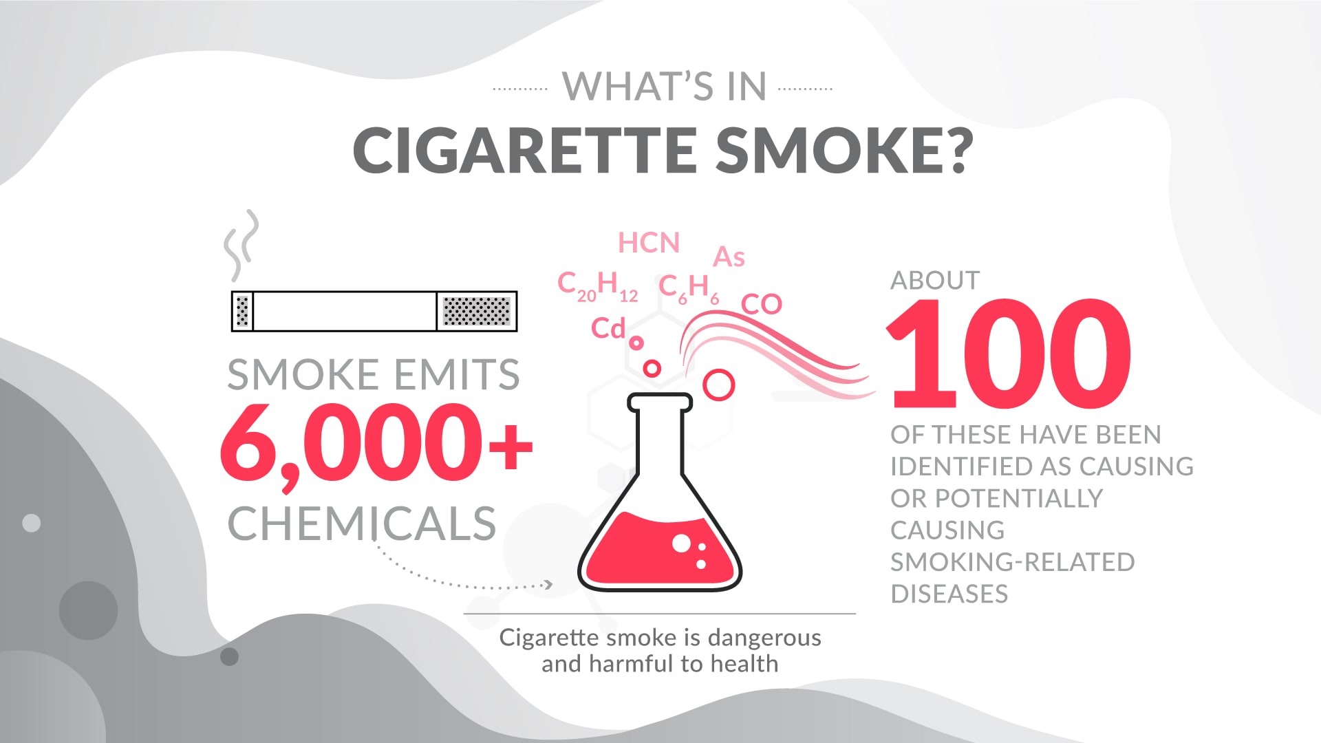 PMI-Corporate---Combustion---Whats-in-a-cigarette-smoke---infographic---June-2020