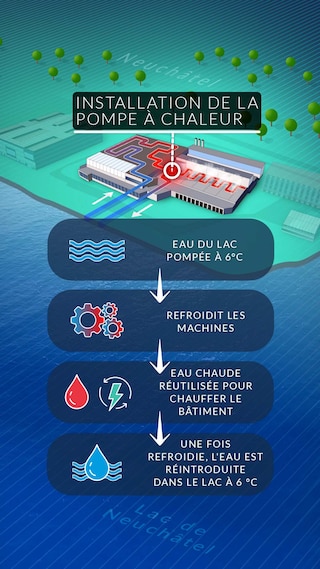 FACTORY - FRENCH - REV STEP - 3e