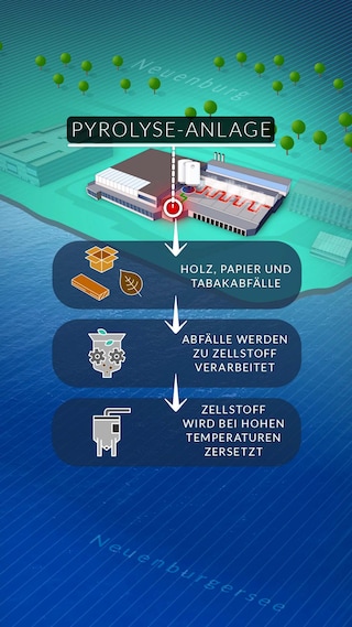 FACTORY - GERMAN - REV STEP - 2c