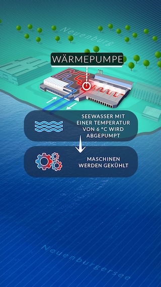 FACTORY - GERMAN - REV STEP - 3c