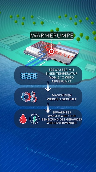 FACTORY - GERMAN - REV STEP - 3d