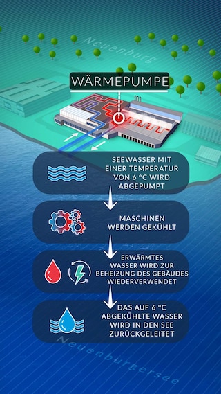 FACTORY - GERMAN - REV STEP - 3e