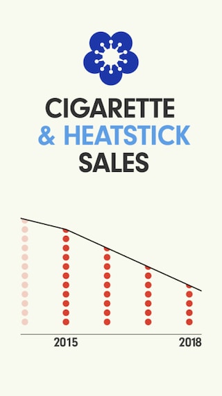 Section 10 - Heatstick sales graph_01