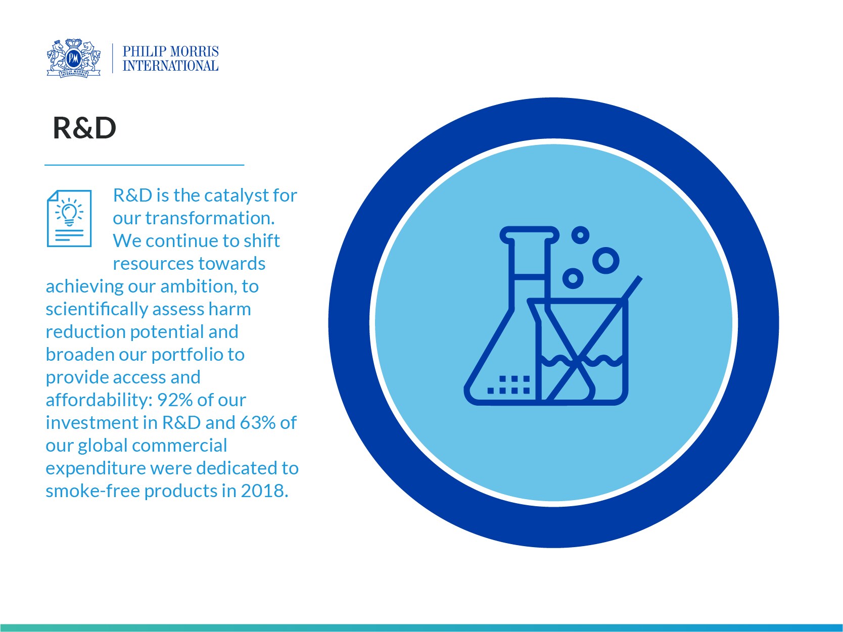 img_pmi_value_chain_research_and_development
