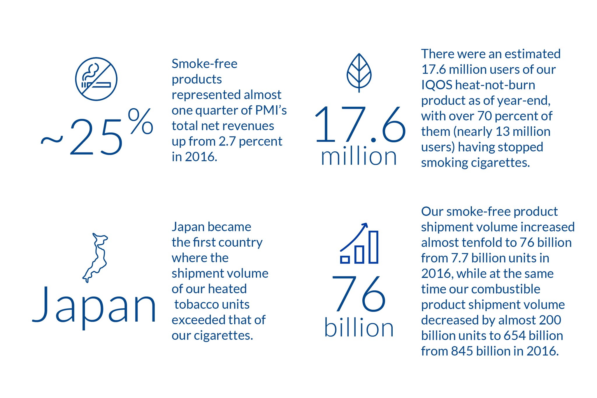 Pmi sustainability picture
