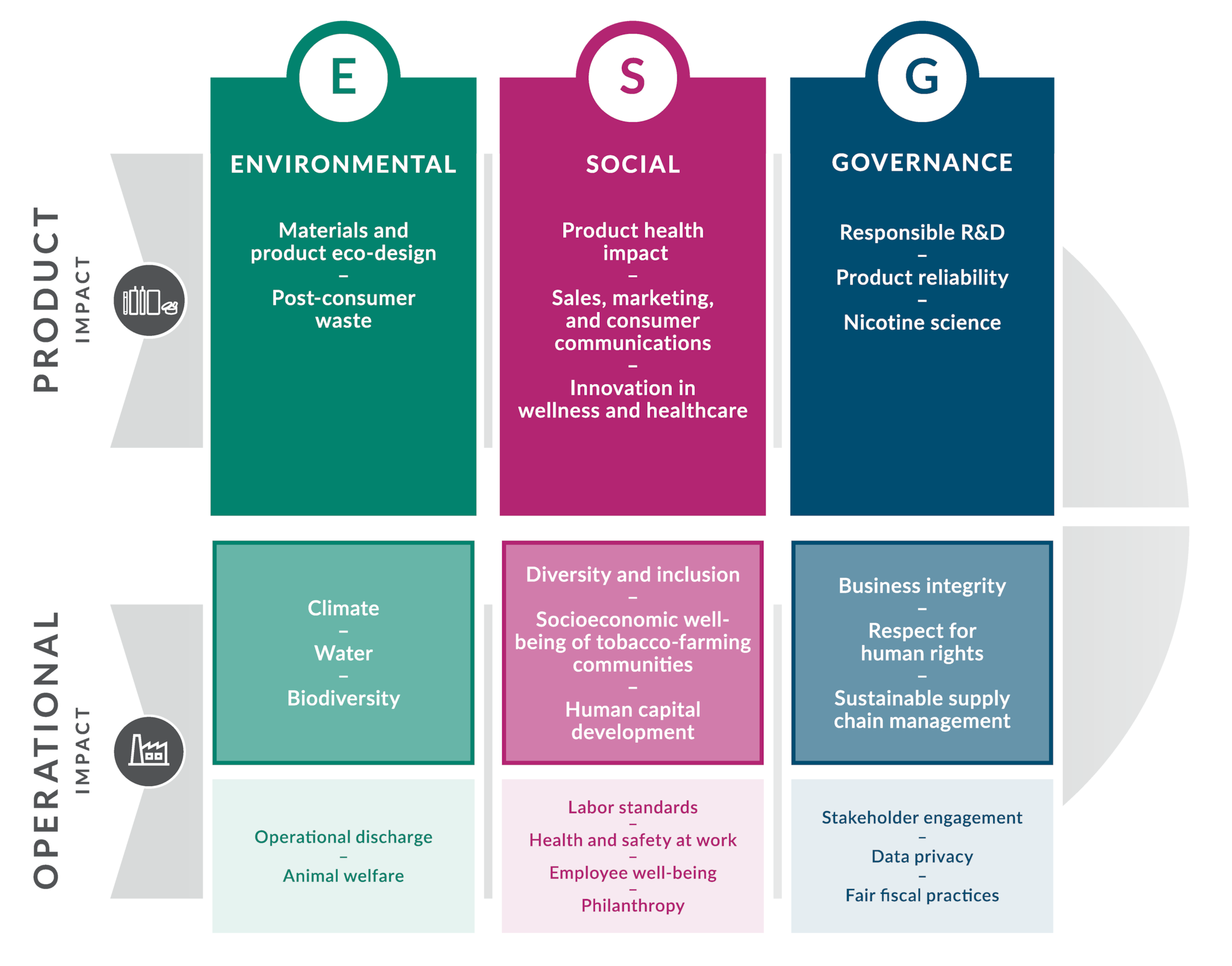 Esg Key Performance Indicators サステナビリティ esg 違い, サステナブルとsdgsの違い – EZKDTS
