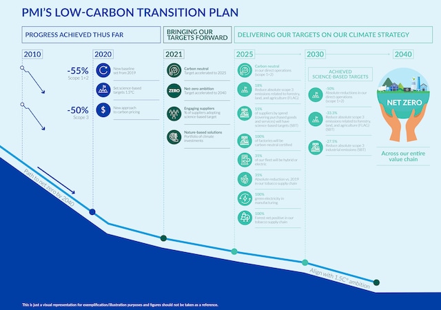 Sustainability - LCTP