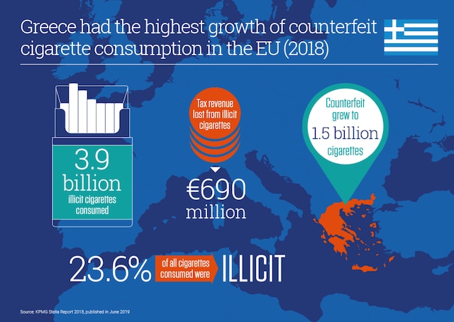 consumption-counterfeit-cigarettes-greece