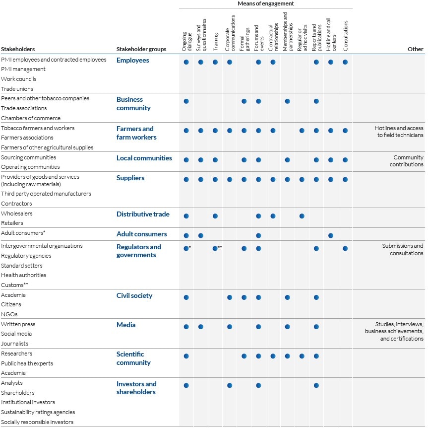 PMI Stakeholder Engagement infographic
