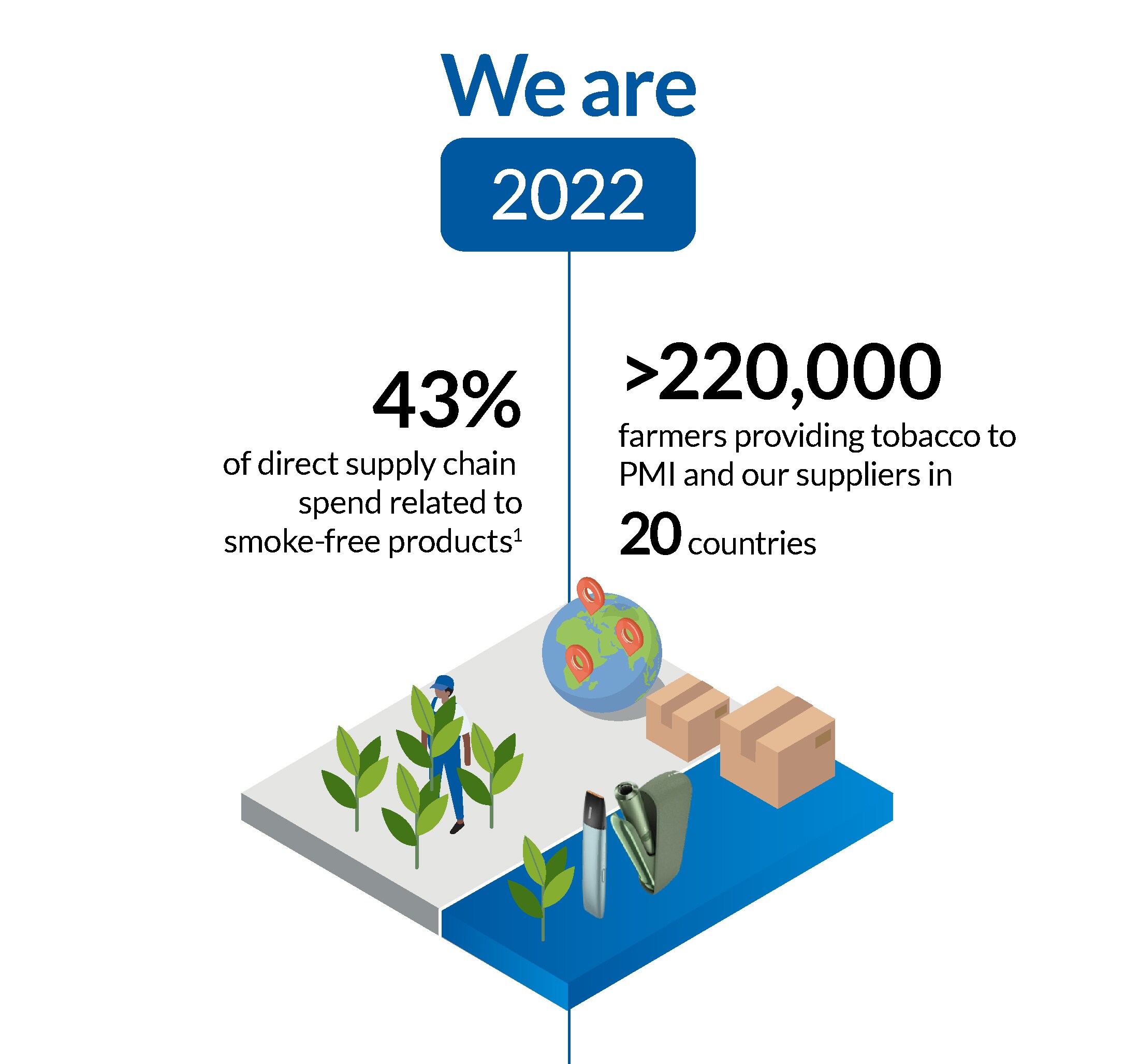 Value chain PMI Philip Morris International