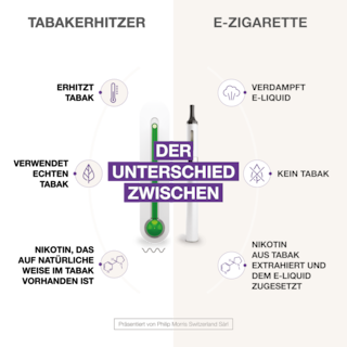 Unterschiede zwischen IQOS und E-Zigaretten