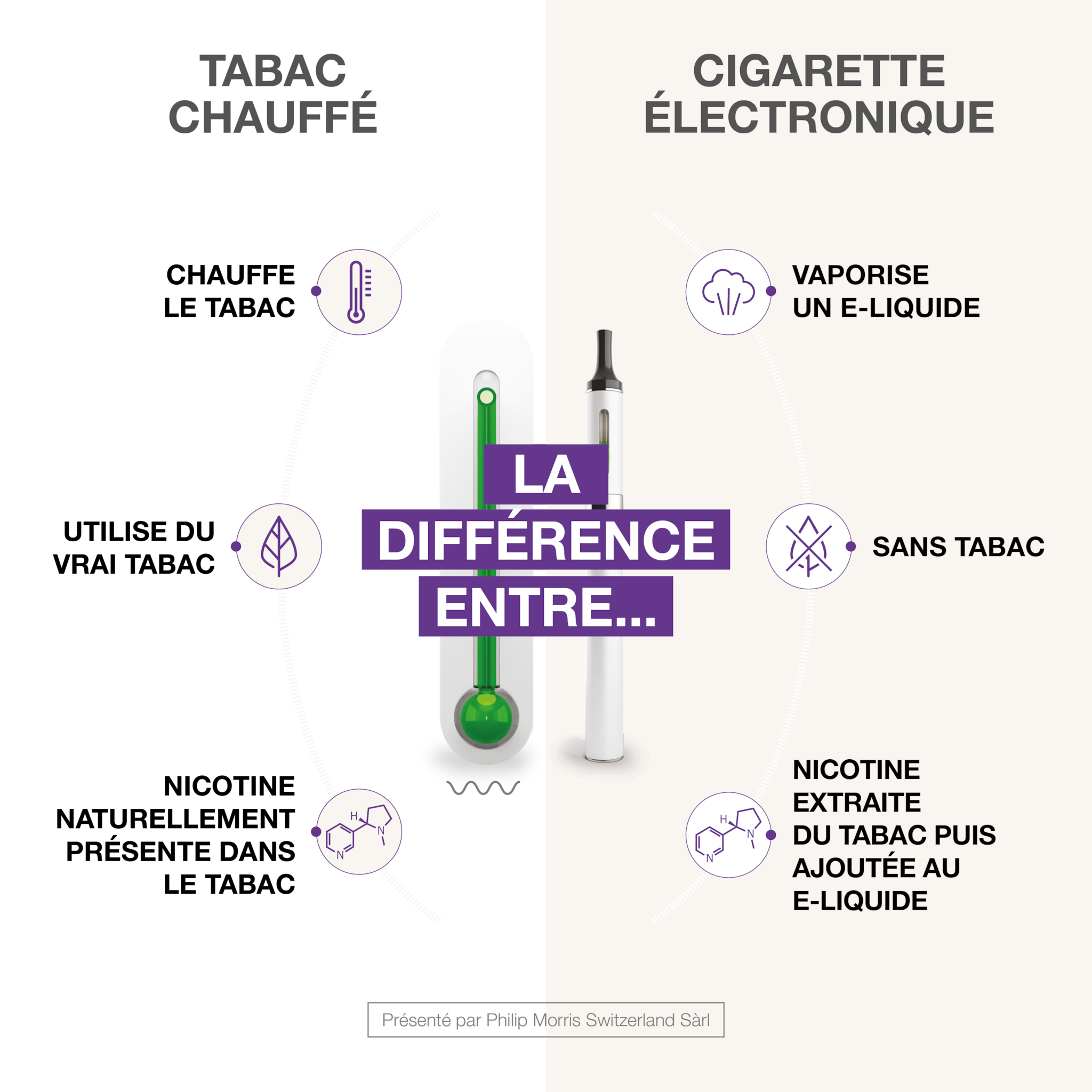 La différence entre le tabac chauffé et une cigarette électronique — free download