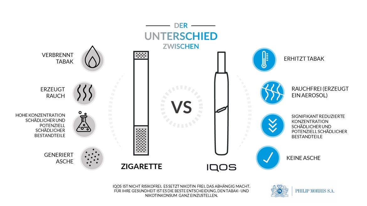 Unterschiede zwischen IQOS und Zigaretten PMI Switzerland DE