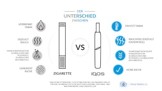 Unterschiede zwischen IQOS und Zigaretten