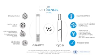 Différences entre IQOS et une cigarette