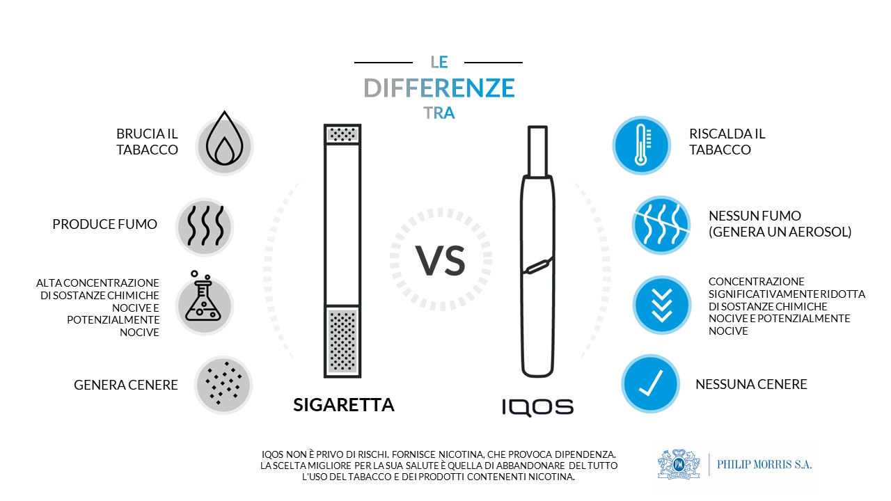 Differenze tra IQOS e una sigaretta PMI Switzerland IT