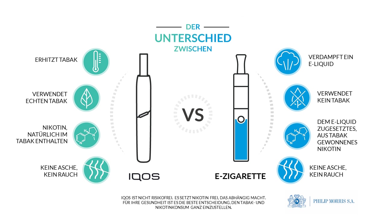 Unterschiede zwischen IQOS und EZigaretten PMI Switzerland DE Unterschiede zwischen IQOS und EZigaretten PMI Switzerland DE
