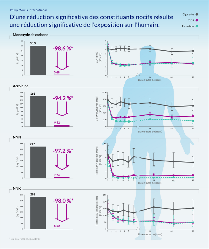 PMI-IG-BodyEffect-French