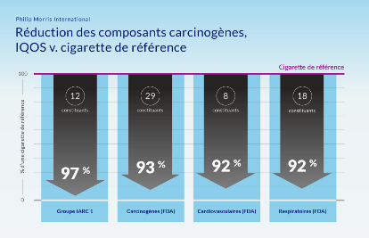 PMI-IG-CarcinoDrop1-French